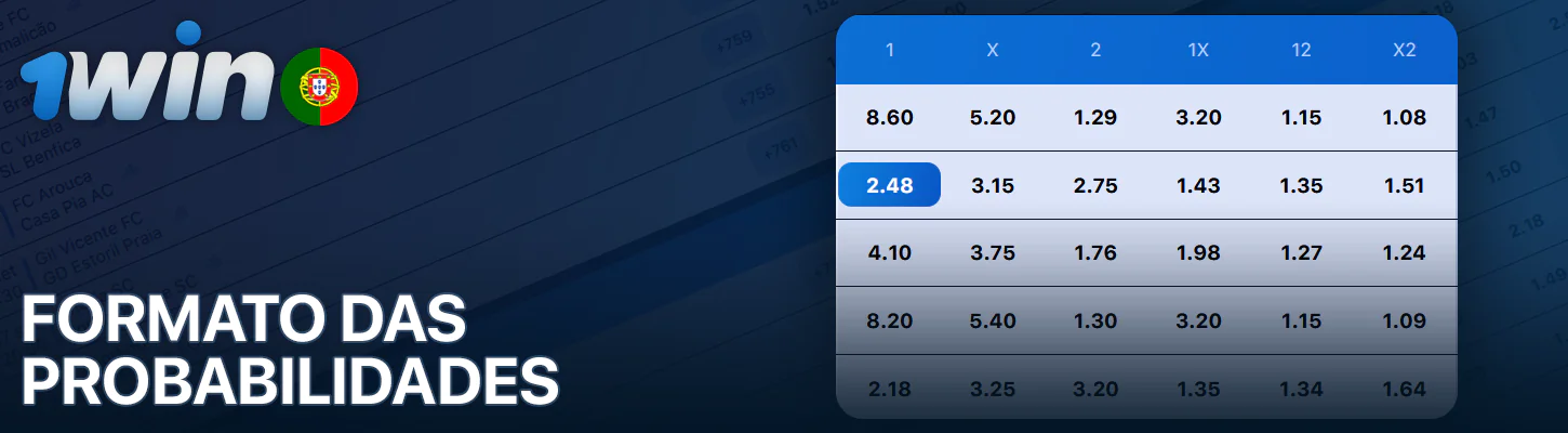 Tipos de probabilidades no 1Win